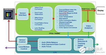 盤點云系列首顆產品CME C1 五大應用領域引領智能系統開發新浪潮